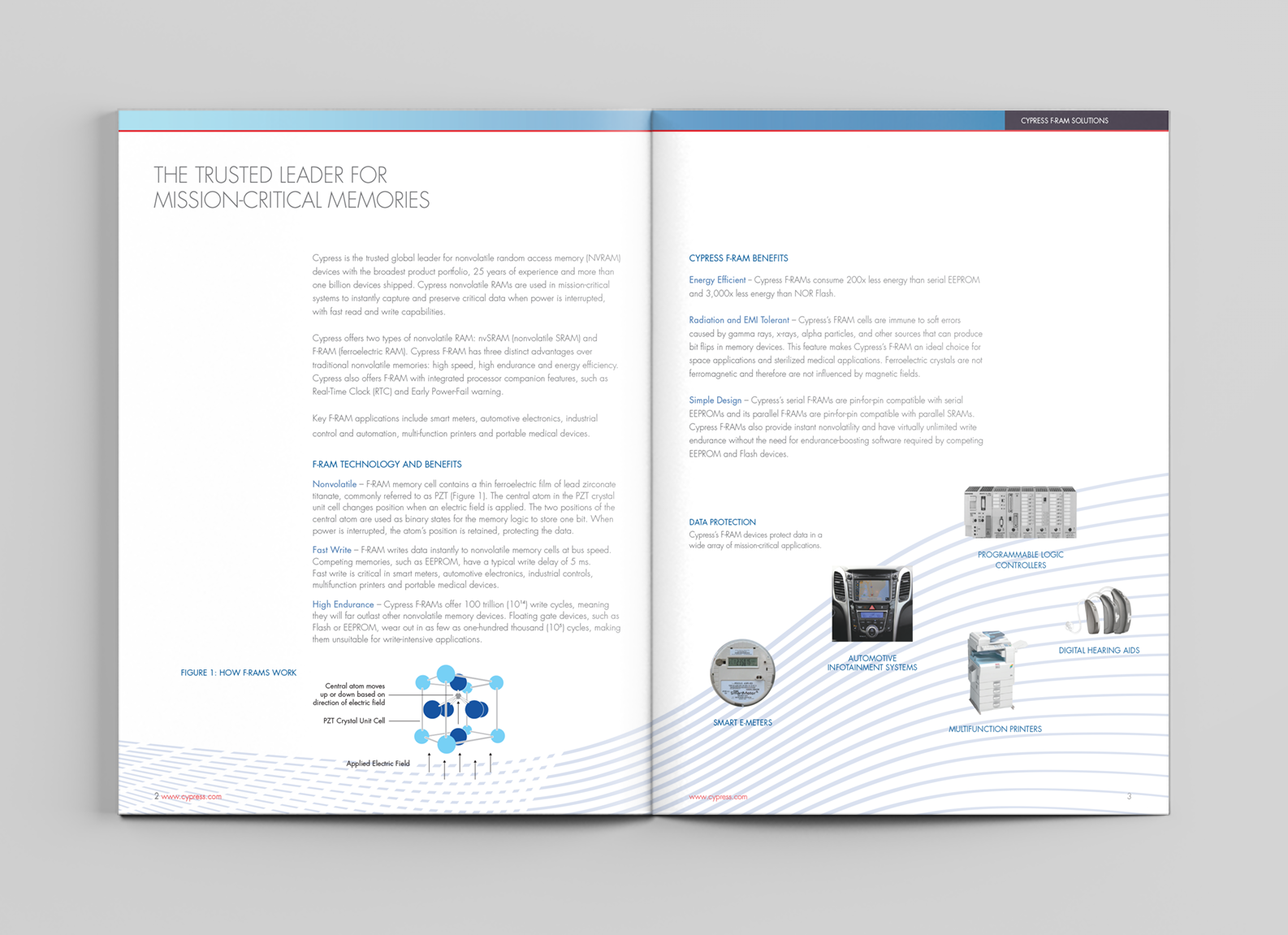 Cypress F-RAM Brochure