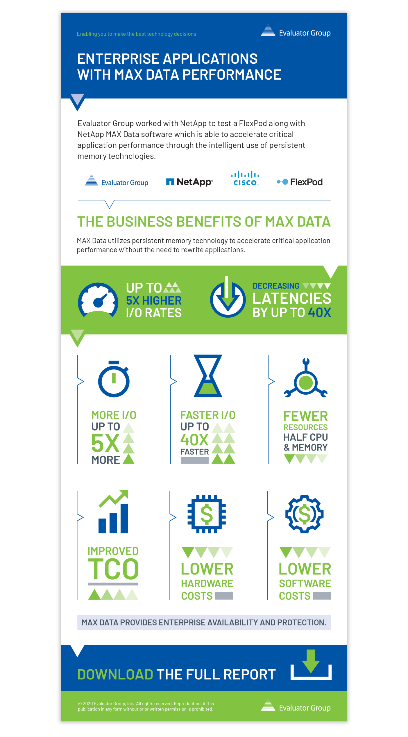Evaluator Group Infographic
