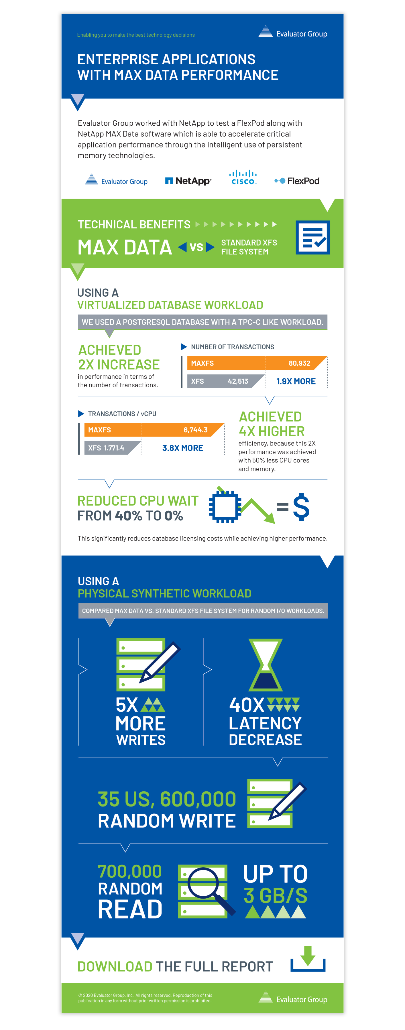 Evaluator Group Infographic
